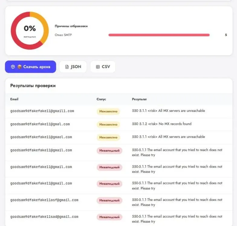 uChecker — аналитика задач валидации email